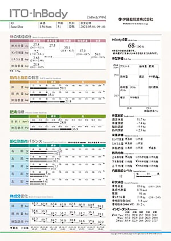 ITO-InBody370S 測定結果