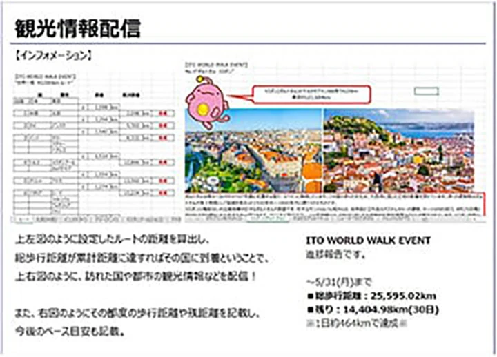 ITO WORLD WALK EVENTの概要