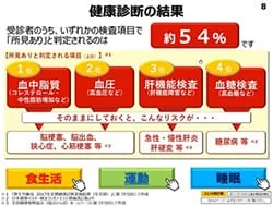 健康増進セミナーの資料