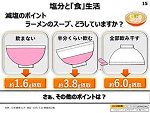 健康増進セミナーの資料